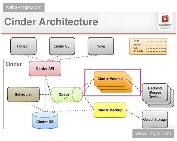 边缘云存储在当前阶段接入采集终端 实现了转播素材的异地同步剪辑