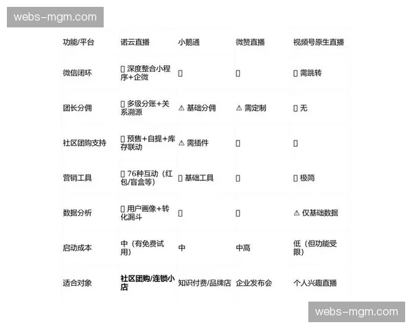 虚拟周边商品在本季度首发 实现了赛事直播间即时转化路径的深度缩短