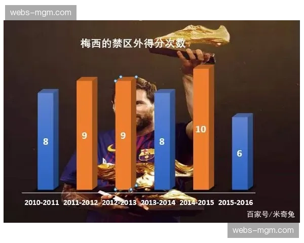 评论：数据解读——四强首回合，哪支球队的“转换预期进球值”最高？